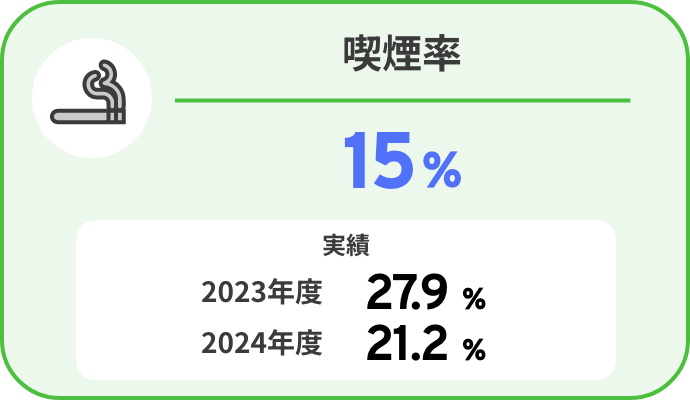 喫煙率：15％
