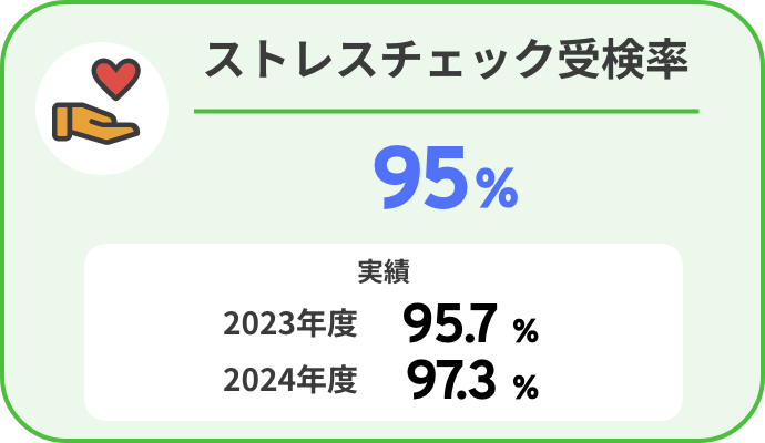 ストレスチェック受検率：95％