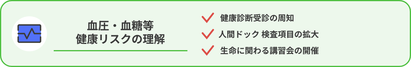 血圧・血糖等健康リスクの理解