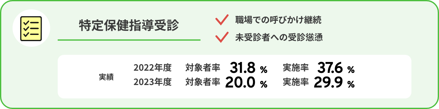 特定保健指導受診