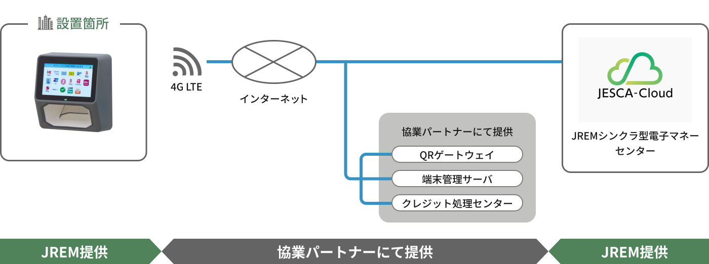 接続方法・システム構成例 イメージ